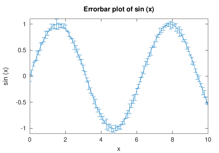 errorbar