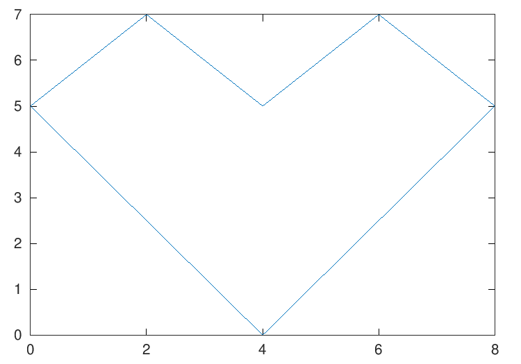 gplot