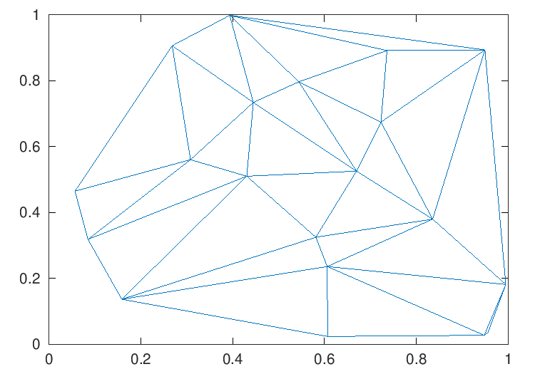 triplot