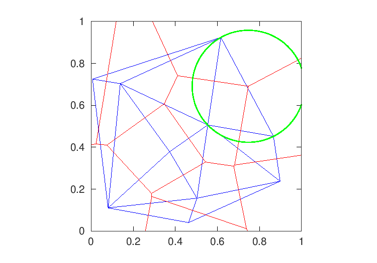 voronoi