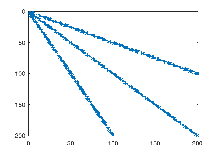 spmatrix