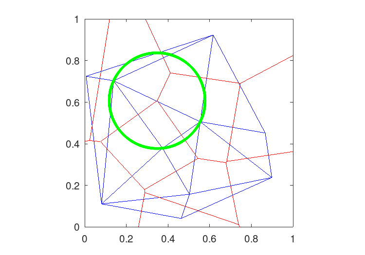 voronoi